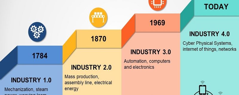 Readiness of Industries to Face the Industry 4.0 Revolution: Challenges and Opportunities